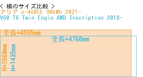 #アリア e-4ORCE 90kWh 2021- + V60 T6 Twin Engin AWD Inscription 2018-